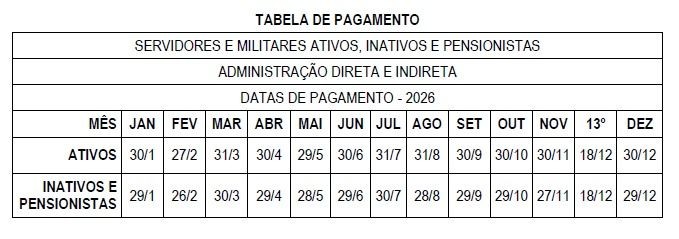 Estado divulga tabela de pagamento dos servidores públicos para o ano ...